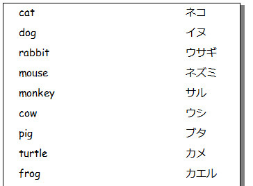 body_english_vocabulary_list_sample